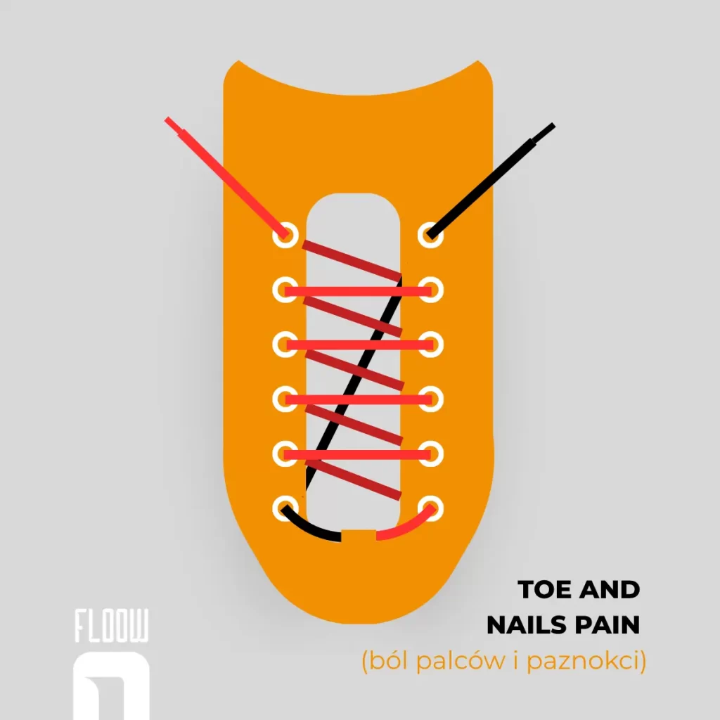 wiązanie snurówek w rolkach sposób 4