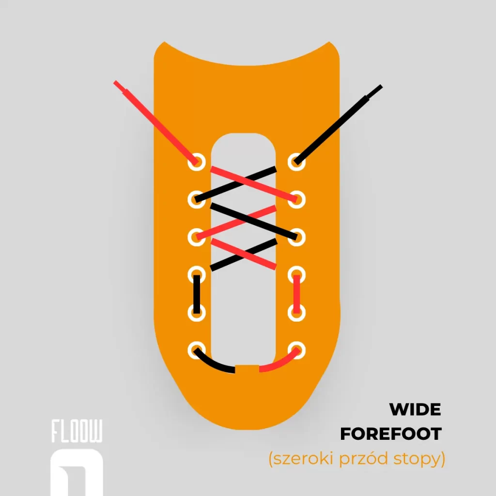 wiązanie snurówek w rolkach sposób 5