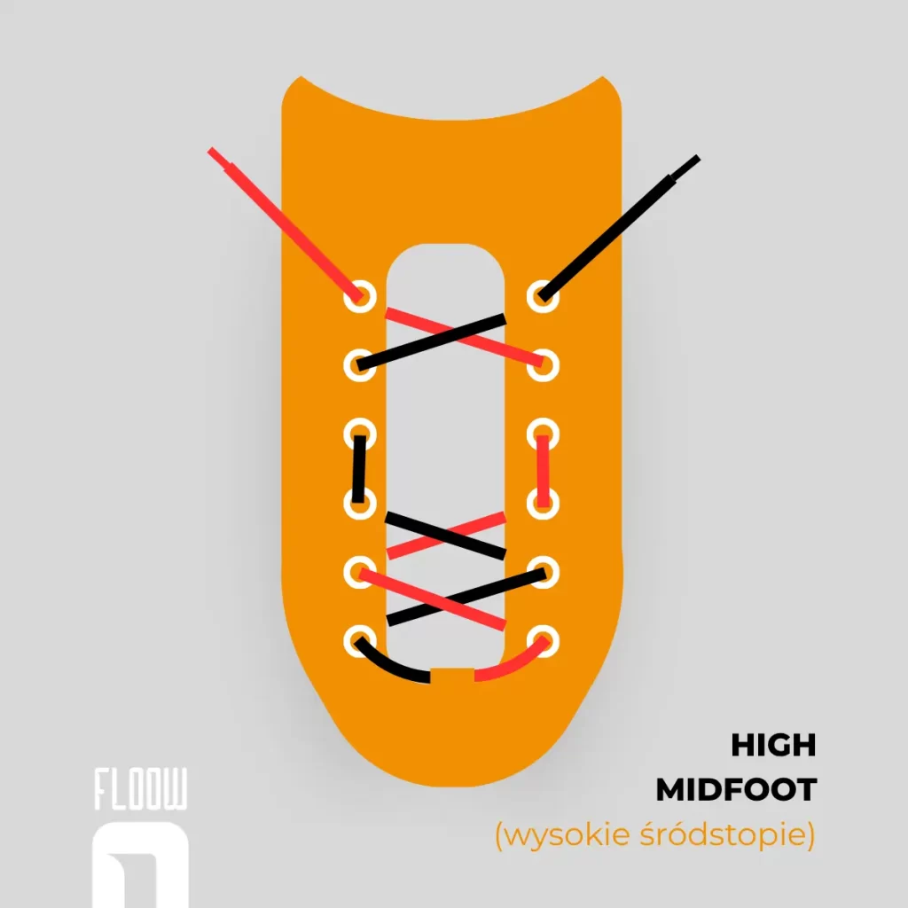 wiązanie snurówek w rolkach sposób 7